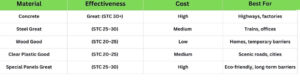 Comparison Table